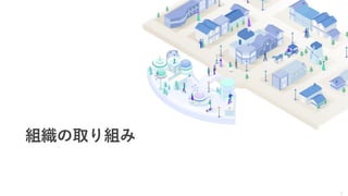 6
組織の取り組み
 