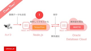 カメラ Node.js
REST API
Oracle
Database Cloud
TensorFlow
REST API
機械学習
画像データを送信
解析してテキスト化 異常値を検出
保存
異常通知
！
Demo Time!
 