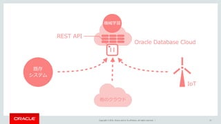 Copyright © 2016, Oracle and/or its affiliates. All rights reserved. | 21
Oracle Database Cloud
IoT
REST API
既存
システム
他のクラウド
機械学習
 