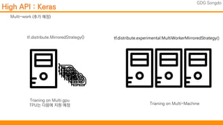 TensorFlow 2.0, TensorFlow Hub, Devsummit songdo