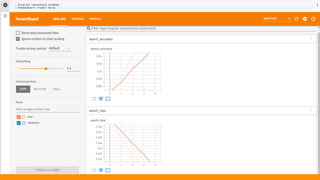 TensorFlow 2.0, TensorFlow Hub, Devsummit songdo
