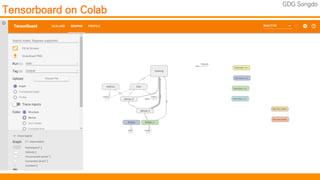TensorFlow 2.0, TensorFlow Hub, Devsummit songdo
