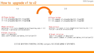 TensorFlow 2.0, TensorFlow Hub, Devsummit songdo
