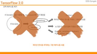 TensorFlow 2.0, TensorFlow Hub, Devsummit songdo