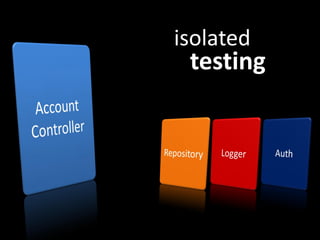 Unit Testing 101