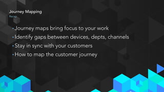 8:30am - 9:00am Expectations, Introductions and Ground Rules
9:00am - 9:20am Exercise
9:20am - 10:20am Presentation & Activity: Journey Mapping
10:20am - 10:40am Morning Break
10:40am - 11:00am Exercise
11:00am - 12:00pm Presentation & Activity: Personas
12:00pm - 1:00pm Lunch
1:00pm - 1:20pm Exercise
1:20pm - 2:20pm Presentation & Activity: Wireframing
2:20pm - 2:40pm Afternoon Break
2:40pm - 3:00pm Exercise
3:00pm - 4:00pm Presentation & Activity: Usability Studies
4:00pm - 5:00pm Wrap Up
Agenda
 