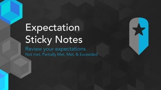 Usability Studies
• Helps us understand what is/isn’t working
• User are unpredictable
• Reveal unknown/unexpected issues
• Test assumptions
Recap
 