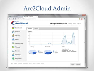 Arc2Cloud Admin