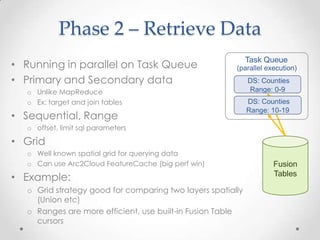 GridsGrids DS: CountiesRange: 20-29 DS: StatesGrid: 5_20_35Status and Log(sharded)Collect, Analyze, Write DS: CountiesRange: 20-29ArcGISServerJTS - GeometryStatusRequestsBuffer