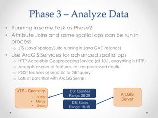 Union DS: StatesRange: 10-19