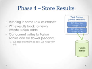 Phase 1 - Datasource IteratorMaps any FusionTable into smaller pieces for processingThe “Map” in MapReduceDispatch to Task QueueTasks are bulk loaded, 100 at a timeTask Queue is set for 100 tasks per second (max)Multiple queues can be used Different strategies for different spatial operationsSequentialRangeGridsRangesDatasource IteratorGridsSequential