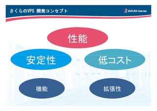 さくらのVPS 開発コンセプト
さくらのVPS 開発コンセプト




              性能

    安定性            低コスト

      機能           拡張性
 