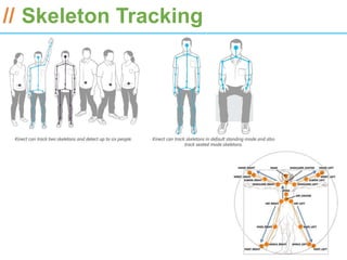 ESRI International Developer Summit 2013

// Skeleton Tracking
 