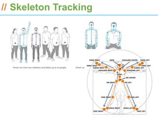 ESRI International Developer Summit 2013

// Skeleton Tracking
 