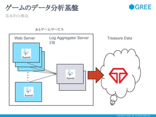 ゲームのデータ分析基盤
基本的な構成

ある ゲームサービス

Web Server

Log Aggregator Server
2台

Treasure Data

Copyright © GREE, Inc. All Rights Reserved.

 
