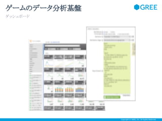 ゲームのデータ分析基盤
ダッシュボード

Copyright © GREE, Inc. All Rights Reserved.

 
