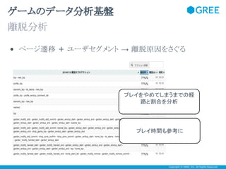 ゲームのデータ分析基盤
離脱分析
• ページ遷移 + ユーザセグメント → 離脱原因をさぐる

プレイをやめてしまうまでの経
路と割合を分析

プレイ時間も参考に

Copyright © GREE, Inc. All Rights Reserved.

 