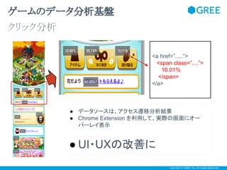 ゲームのデータ分析基盤
クリック分析
<a href=”.....”>
<span class=”....”>
10.01%
</span>
</a>

● データソースは、アクセス遷移分析結果
● Chrome Extension を利用して、実際の画面にオー
バーレイ表示

● UI・UXの改善に
Copyright © GREE, Inc. All Rights Reserved.

 