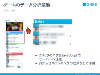 ゲームのデータ分析基盤
クリック分析

● クリックのログをJavaScript で
サーバーへ送信
● お知らせやランキングの効果などで活用

Copyright © GREE, Inc. All Rights Reserved.

 