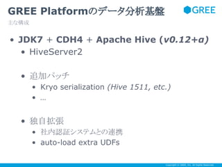 GREE Platformのデータ分析基盤
主な構成

• JDK7 + CDH4 + Apache Hive (v0.12+α)
• HiveServer2
• 追加パッチ
• Kryo serialization (Hive 1511, etc.)
• …

• 独自拡張
• 社内認証システムとの連携
• auto-load extra UDFs
Copyright © GREE, Inc. All Rights Reserved.

 