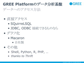 GREE Platformのデータ分析基盤
データへのアクセス方法
• 直接アクセス
• SQuirreLSQL
• JDBC, ODBC 接続できるものなら

• グラフ化
• Macaron
• 自社製

• その他
• Shell, Python, R, PHP, …
• thanks to Thrift
Copyright © GREE, Inc. All Rights Reserved.

 