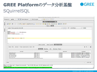 GREE Platformのデータ分析基盤
SQuirrelSQL

Copyright © GREE, Inc. All Rights Reserved.

 