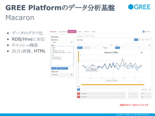 GREE Platformのデータ分析基盤
Macaron
•
•
•
•

データのグラフ化
RDB/Hiveに対応
キャッシュ機能
出力:画像、HTML

画像内のデータはサンプルです
Any questions?
Copyright © GREE, Inc. All Rights Reserved.

 