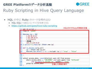GREE Platformのデータ分析基盤

Ruby Scripting in Hive Query Language
• HQL の中に Ruby のコードを埋め込む
• HQL（SQL）で書きにくいクエリを処理できる
• https://github.com/gree/hive-ruby-scripting
HQLの中でRubyの関数を定義

定義した関数を実行
Any questions?
Copyright © GREE, Inc. All Rights Reserved.

 
