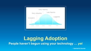 Lagging Adoption
People haven’t begun using your technology … yet
~ Satchell & Dourish
 