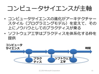 コンピュータサイエンスが主軸
• コンピュータサイエンスの進化がアーキテクチャー
スタイル（プログラミングモデル）を変えて、その
上にノウハウとしてのプラクティスが乗る
• ソフトウェア工学はプラクティスを体系化する枠を
提供
コンピュータ
サイエンス

時間

プラク
ティス

ソフトウェア
工学

(C) 2014 Microsoft Corporation

13

 