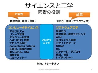 サイエンスと工学
方向性

両者の役割

物理法則、原理（理論）

決まり、規律（プラクティス）

コンピュータサイエンス
アルゴリズム
リソース管理
スケジュール管理
CAP（FLP) 定理
プロトコル設計
Correctness criteria
正規化、意味的分類
型システム、DSL
機械学習
スループット…

品質

ソフトウェア工学

プログラ
ミング

見積もり
要求開発、概念モデリング
ALM
プロジェクト管理
デザインパターン
OOAD
UX
パッケージ、デプロイ
仮説、検証
レイテンシー…

制約、トレードオフ
(C) 2014 Microsoft Corporation

5

 