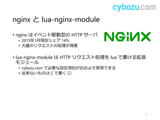nginx と lua-nginx-module
• nginx はイベント駆動型の HTTP サーバ
• 2015年1月現在シェア 14%
• 大量のリクエストの処理が得意
• lua-nginx-module は HTTP リクエスト処理を lua で書ける拡張
モジュール
• cybozu.com で必要な設定項目がおおよそ実現できる
• 出来ないものは C で書く ☺
16
 