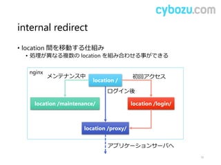 internal redirect
• location 間を移動する仕組み
• 処理が異なる複数の location を組み合わせる事ができる
19
location /
location /login/
location /proxy/
nginx
location /maintenance/
メンテナンス中 初回アクセス
アプリケーションサーバへ
ログイン後
 