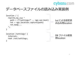 データベースファイルの読み込み実装例
22
location / {
rewrite_by_lua ‘
path = (“/settings/” .. ngx.var.host)
ret = ngx.location.capture(path)
ret.body...
‘;
}
location /settings/ {
internal;
root /var/settings;
}
lua による設定読
み込み用location
DB ファイル配信
用location
 