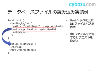 データベースファイルの読み込み実装例
24
location / {
rewrite_by_lua ‘
path = (“/settings/” .. ngx.var.host)
ret = ngx.location.capture(path)
ret.body...
‘;
}
location /settings/ {
internal;
root /var/settings;
}
• Host ヘッダを元に
DB ファイルパスを
作成
• DB ファイルを取得
するリクエストを
投げる
 