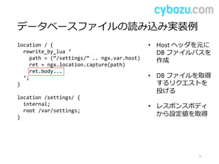 データベースファイルの読み込み実装例
25
location / {
rewrite_by_lua ‘
path = (“/settings/” .. ngx.var.host)
ret = ngx.location.capture(path)
ret.body...
‘;
}
location /settings/ {
internal;
root /var/settings;
}
• Host ヘッダを元に
DB ファイルパスを
作成
• DB ファイルを取得
するリクエストを
投げる
• レスポンスボディ
から設定値を取得
 