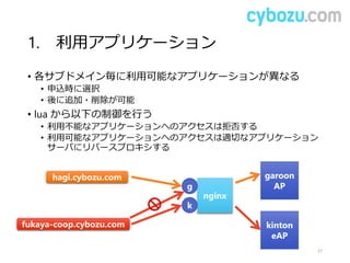 1. 利用アプリケーション
• 各サブドメイン毎に利用可能なアプリケーションが異なる
• 申込時に選択
• 後に追加・削除が可能
• lua から以下の制御を行う
• 利用不能なアプリケーションへのアクセスは拒否する
• 利用可能なアプリケーションへのアクセスは適切なアプリケーション
サーバにリバースプロキシする
27
nginx
hagi.cybozu.com
fukaya-coop.cybozu.com
garoon
AP
kinton
eAP
g
k
 