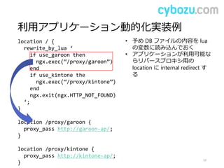 利用アプリケーション動的化実装例
29
location / {
rewrite_by_lua ‘
if use_garoon then
ngx.exec(“/proxy/garoon”)
end
if use_kintone the
ngx.exec(“/proxy/kintone”)
end
ngx.exit(ngx.HTTP_NOT_FOUND)
‘;
}
location /proxy/garoon {
proxy_pass http://garoon-ap/;
}
location /proxy/kintone {
proxy_pass http://kintone-ap/;
}
• 予め DB ファイルの内容を lua
の変数に読み込んでおく
• アプリケーションが利用可能な
らリバースプロキシ用の
location に internal redirect す
る
 