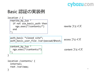 Basic 認証の実装例
39
location / {
rewrite_by_lua ‘
if not use_basic_auth then
ngx.exec(“/contents/”)
end
‘;
auth_basic “closed site”;
auth_basic_user_file /var/passwd/$host;
content_by_lua ‘
ngx.exec(“/contents/”)
‘;
}
location /contents/ {
internal;
root /var/www;
}
rewrite フェイズ
access フェイズ
content フェイズ
 