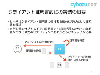 クライアント証明書認証の実装の概要
• サーバはクライアント証明書の発行者を動的に呼び出して証明
書を検証
• ただし他のサブドメインの証明書でも認証が通るためその証明
書がアクセス先のサブドメインのものかどうかチェックが必要
45
LB
クライアント証明書を要求
証明書を送信
証明書を確認
CA
クライアント証明書に
対応したCAを取得
 