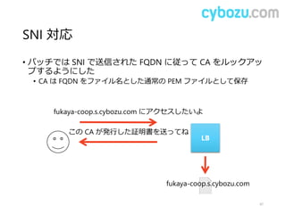 SNI 対応
• パッチでは SNI で送信された FQDN に従って CA をルックアッ
プするようにした
• CA は FQDN をファイル名とした通常の PEM ファイルとして保存
47
LB
この CA が発行した証明書を送ってね
fukaya-coop.s.cybozu.com にアクセスしたいよ
fukaya-coop.s.cybozu.com
 
