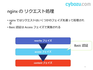 nginx の リクエスト処理
• nginx ではリクエストはいくつかのフェイズを通って処理され
る
• Basic 認証は Access フェイズで実施される
36
rewrite フェイズ
access フェイズ
content フェイズ...