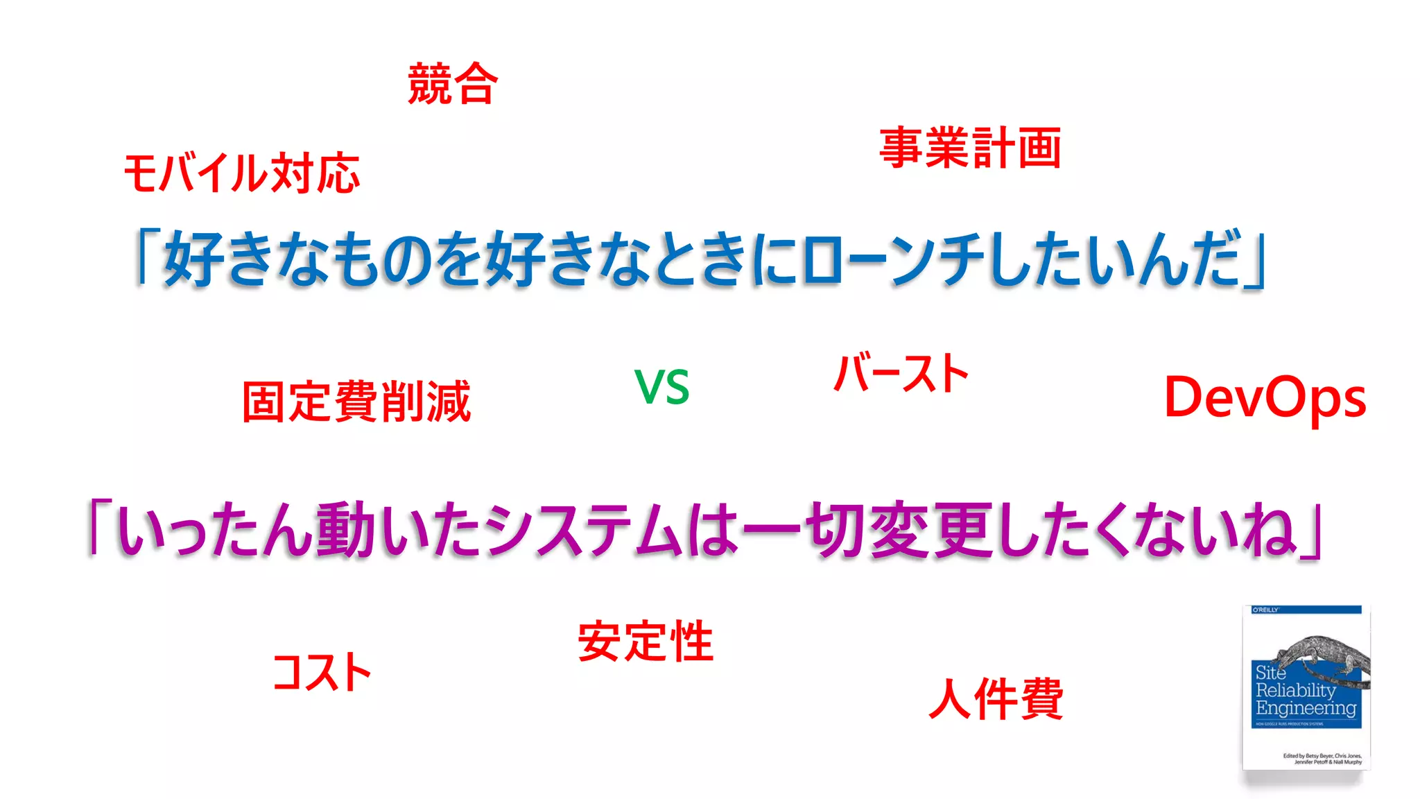 「好きなものを好きなときにローンチしたいんだ」
「いったん動いたシステムは一切変更したくないね」
vs
コスト
事業計画
安定性
競合
モバイル対応
バースト
固定費削減
人件費
DevOps
 