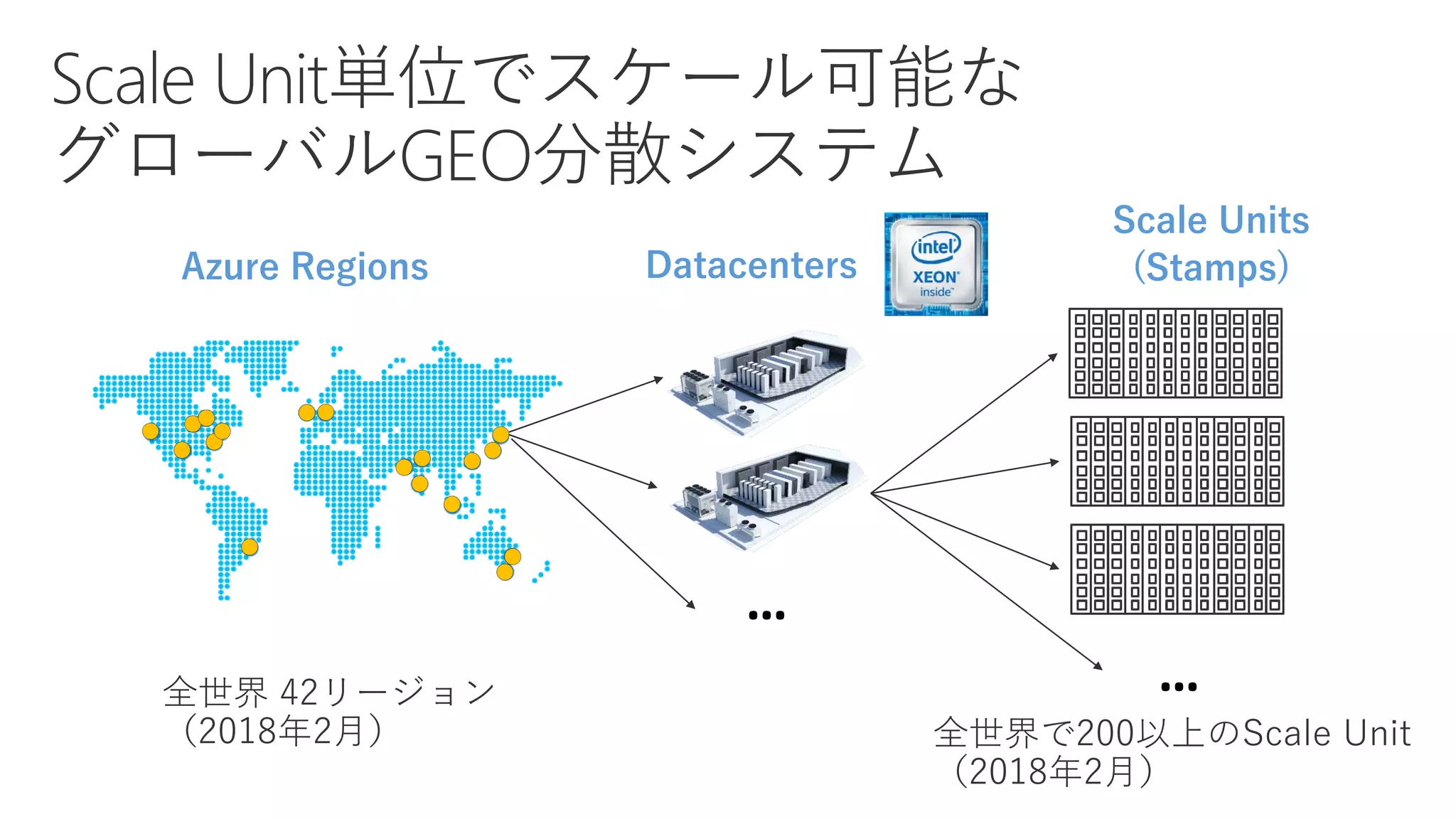 Azure Regions Datacenters
…
Scale Units
(Stamps)
…
 