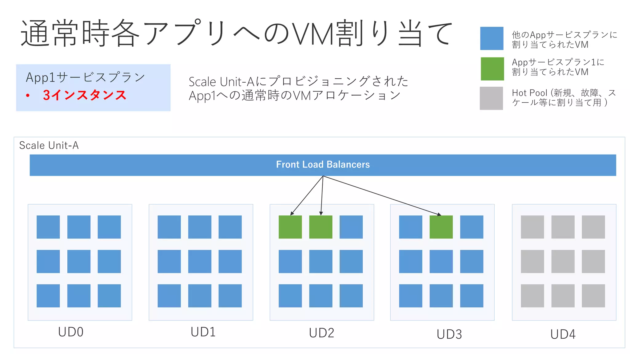 • 3インスタンス
 