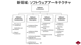 新領域: ソフトウェアアーキテクチャ
14
14
 