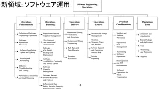 新領域: ソフトウェア運用
18
18
 