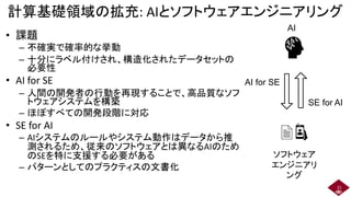 計算基礎領域の拡充: AIとソフトウェアエンジニアリング
• 課題
– 不確実で確率的な挙動
– 十分にラベル付けされ、構造化されたデータセットの
必要性
• AI for SE
– 人間の開発者の行動を再現することで、高品質なソフ
トウェアシステムを構築
– ほぼすべての開発段階に対応
• SE for AI
– AIシステムのルールやシステム動作はデータから推
測されるため、従来のソフトウェアとは異なるAIのため
のSEを特に支援する必要がある
– パターンとしてのプラクティスの文書化
21
ソフトウェア
エンジニアリ
ング
AI
AI for SE
SE for AI
 