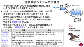 機械学習システムの設計例
• スマホで拾った音について楽器の種類を特定し、種類
に応じた記録や対応を実現したい。
• しかし、スマホのメモリや性能は限られており、大きな深
層学習モデルは載りそうにない。どうすればよいか？
22
転移学習
したモデル
小さな
判別モ
デル
何もしない
特定
結果
パターン 問題 解決
2段階予測
Two-Phase
Predictions
もともと大規模で複雑なモデルの性
能を、エッジデバイスや分散デバイ
スにデプロイした場合も維持する必
要性
利用の流れを2つの段階に分けて、シンプ
ルな段階のみをエッジ上で実行
転移学習
Transfer
Learning
複雑な機械学習モデルを訓練す
るために必要となる大規模データ
セットの不足
訓練済みモデルの一部の層を取り出して
重みを凍結し、訓練対象とせずに類似問
題の解決のため新モデルで利用
• スマホ上の小さなモデルでは音が楽器かどうか判定し、
楽器の場合にのみクラウド上の大きなモデルで種類を
特定する 2段階予測 としよう。
• 特定にあたり、様々な音データによる既存の訓練済みモ
デルを用いて転移学習 したモデルを用いよう。
『機械学習デザインパターン ―データ準備、モデル構築、MLOpsの実践上の問題と解決』Lakshmananら著, 鷲崎ら訳, オライリージャパン, 2021
 