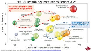 IEEE-CS Technology Predictions Report 2023
32
IEEE CS Technology Prediction Team (Chair: Dejan Milojicic) https://www.computer.org/2023-top-technology-predictions
成功可能性が、ヒューマ
ニティへの影響よりも大
きい
ヒューマニティへの影響が、成功
可能性よりも大きい (投資の価値
大)
 
